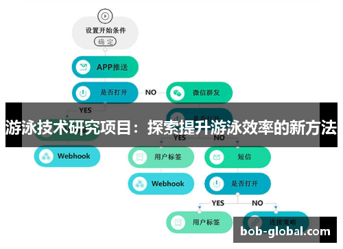 游泳技术研究项目：探索提升游泳效率的新方法