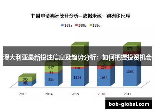 澳大利亚最新投注信息及趋势分析：如何把握投资机会