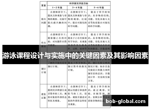 游泳课程设计与实施中的关键因素及其影响因素